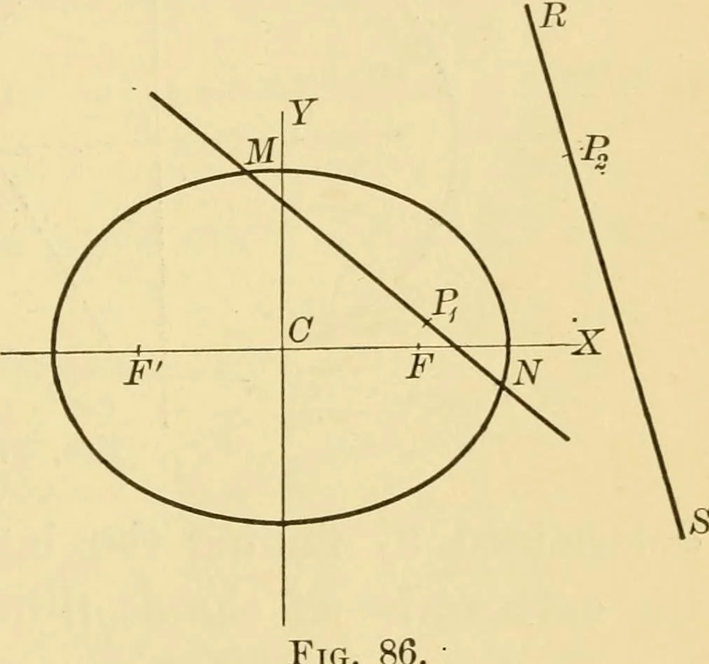 An illustration from Plane and solid analytic geometry; an elementary textbook, 1905, leaf 176