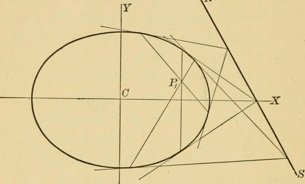 An illustration from Plane and solid analytic geometry; an elementary textbook, 1905, leaf 177