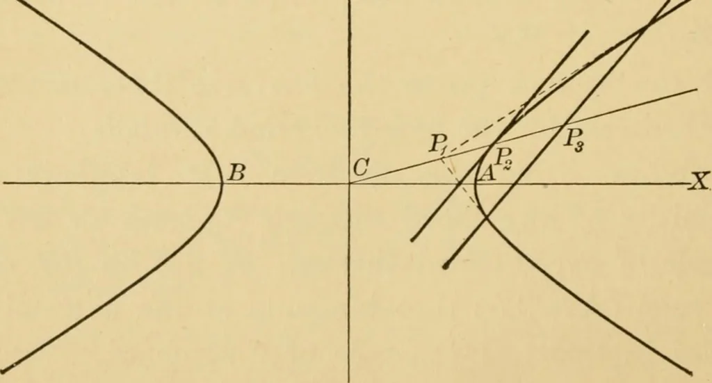 An illustration from Plane and solid analytic geometry; an elementary textbook, 1905, leaf 177