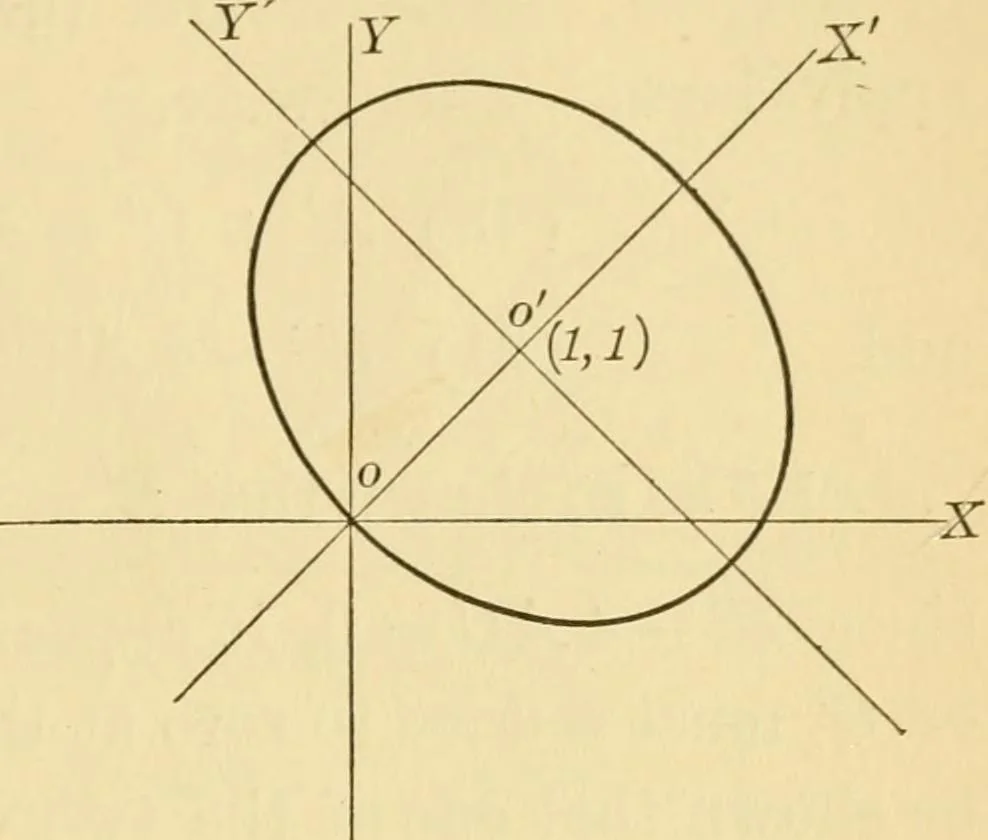 An illustration from Plane and solid analytic geometry; an elementary textbook, 1905, leaf 192