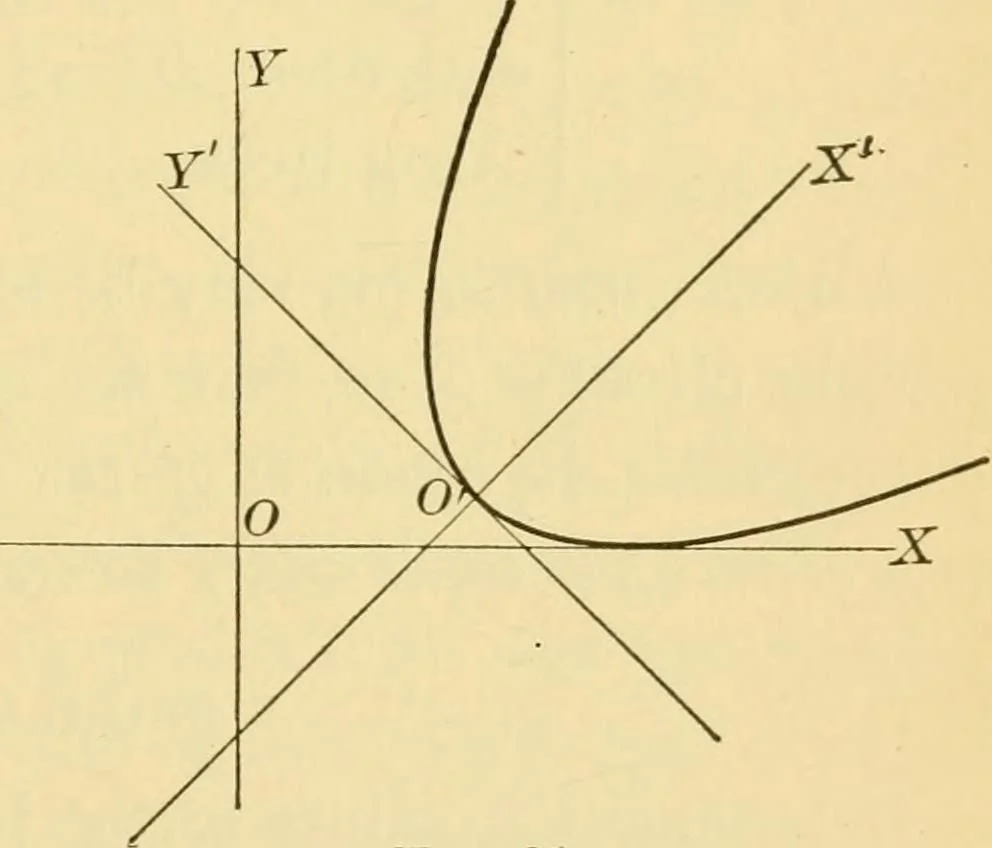 An illustration from Plane and solid analytic geometry; an elementary textbook, 1905, leaf 198