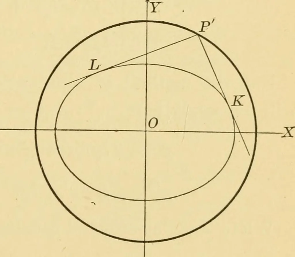 An illustration from Plane and solid analytic geometry; an elementary textbook, 1905, leaf 202