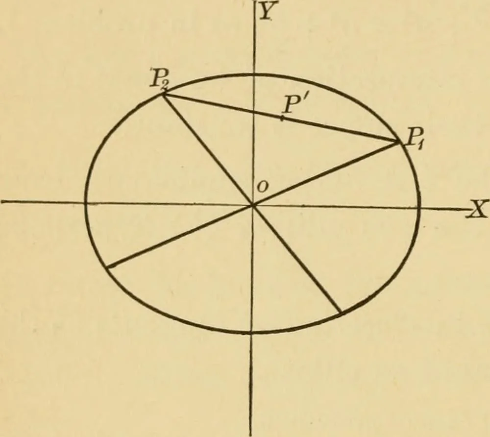 An illustration from Plane and solid analytic geometry; an elementary textbook, 1905, leaf 205