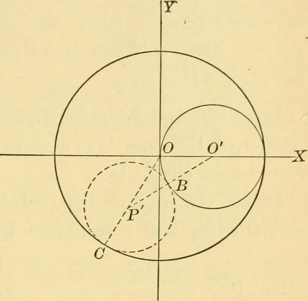 An illustration from Plane and solid analytic geometry; an elementary textbook, 1905, leaf 206