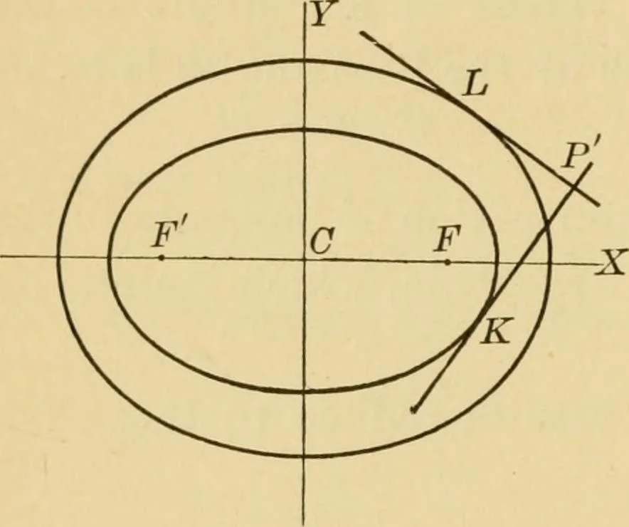An illustration from Plane and solid analytic geometry; an elementary textbook, 1905, leaf 209