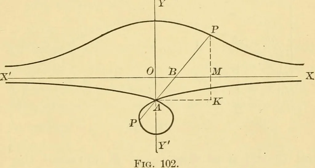 An illustration from Plane and solid analytic geometry; an elementary textbook, 1905, leaf 216
