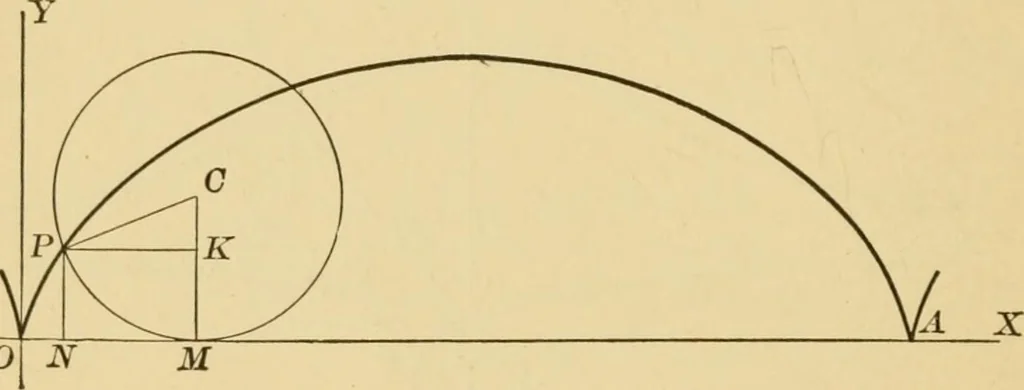 An illustration from Plane and solid analytic geometry; an elementary textbook, 1905, leaf 217