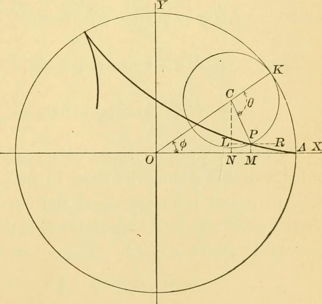 An illustration from Plane and solid analytic geometry; an elementary textbook, 1905, leaf 218