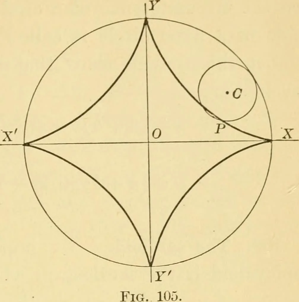 An illustration from Plane and solid analytic geometry; an elementary textbook, 1905, leaf 220