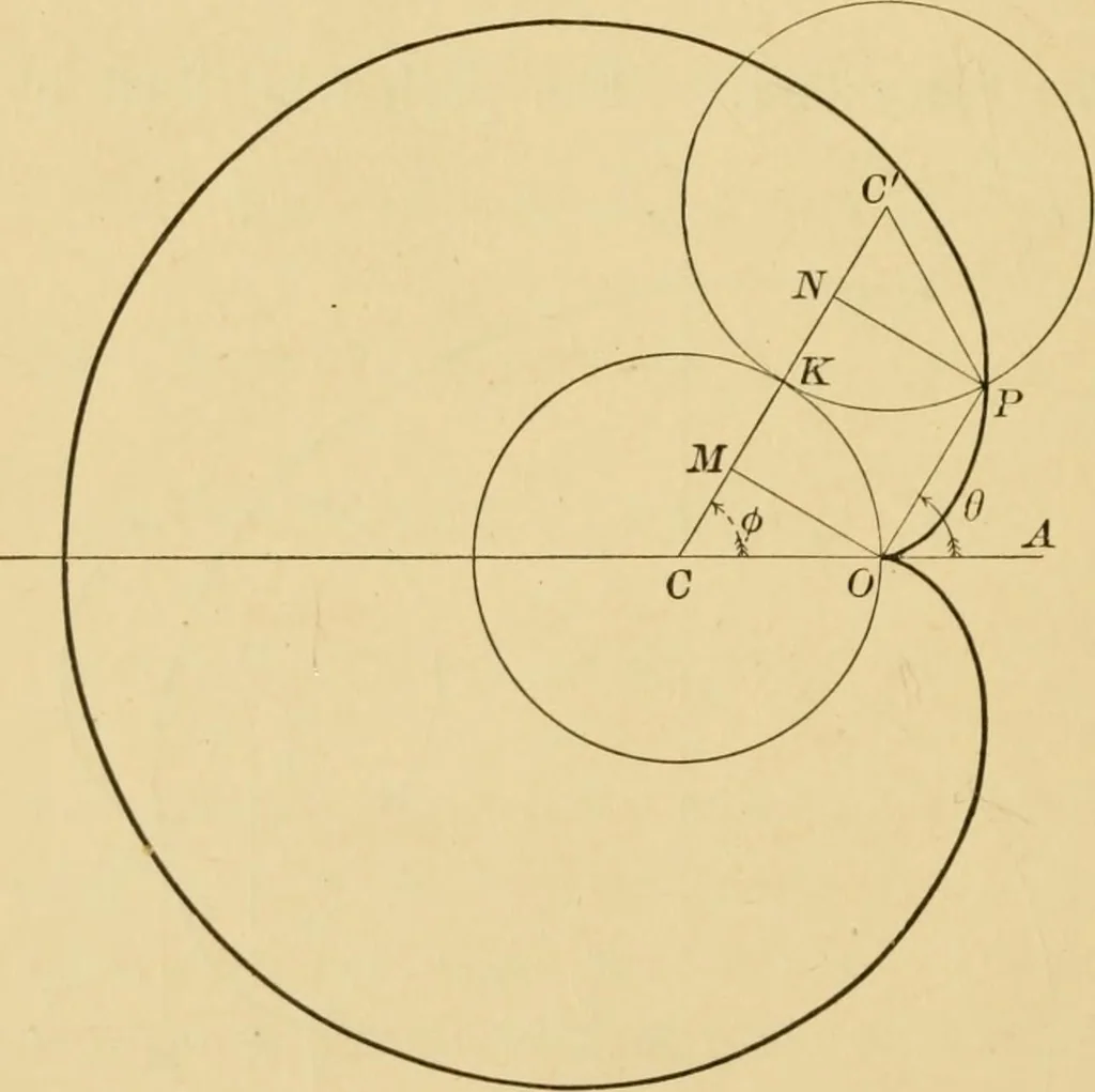 An illustration from Plane and solid analytic geometry; an elementary textbook, 1905, leaf 221