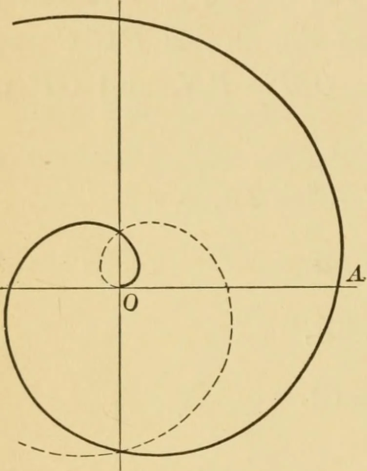 An illustration from Plane and solid analytic geometry; an elementary textbook, 1905, leaf 223