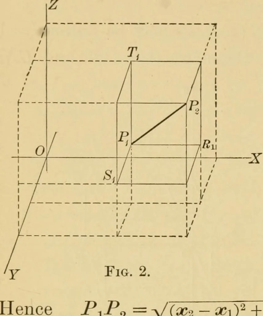 An illustration from Plane and solid analytic geometry; an elementary textbook, 1905, leaf 227