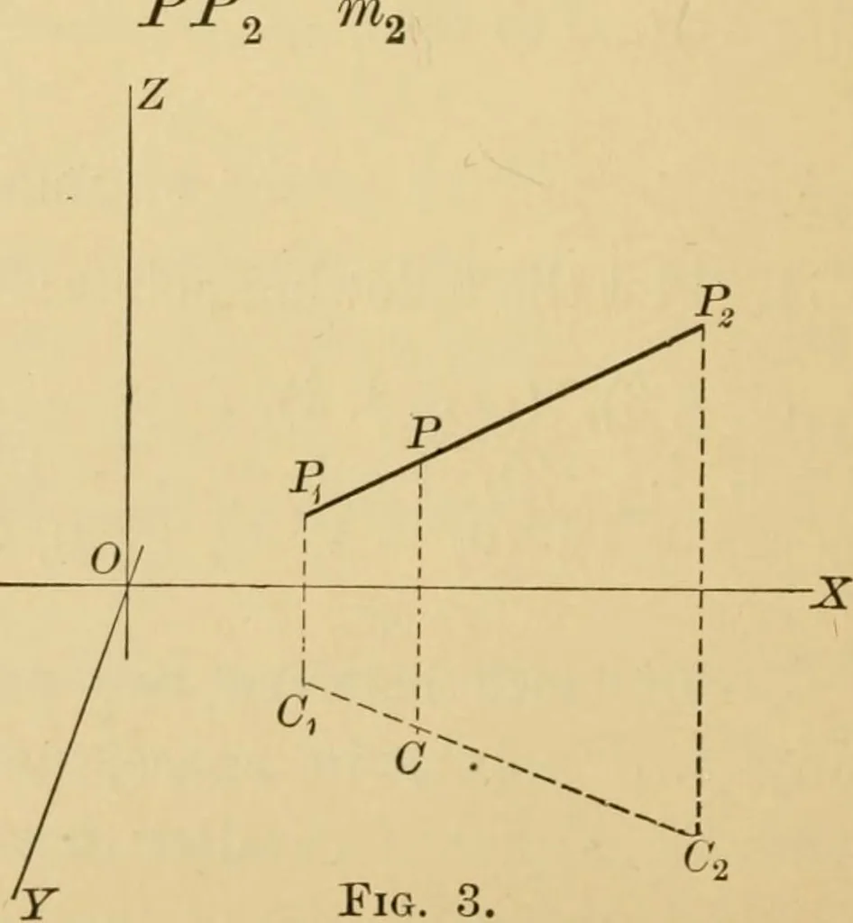 An illustration from Plane and solid analytic geometry; an elementary textbook, 1905, leaf 227