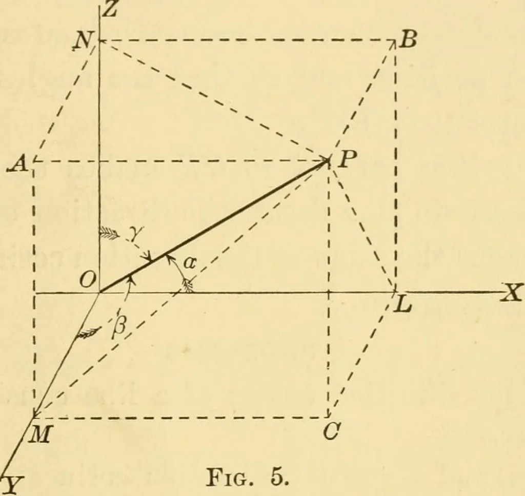 An illustration from Plane and solid analytic geometry; an elementary textbook, 1905, leaf 230