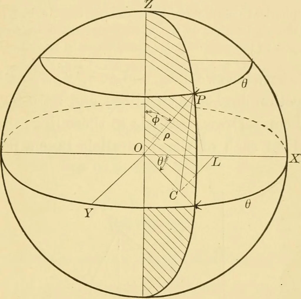 An illustration from Plane and solid analytic geometry; an elementary textbook, 1905, leaf 232