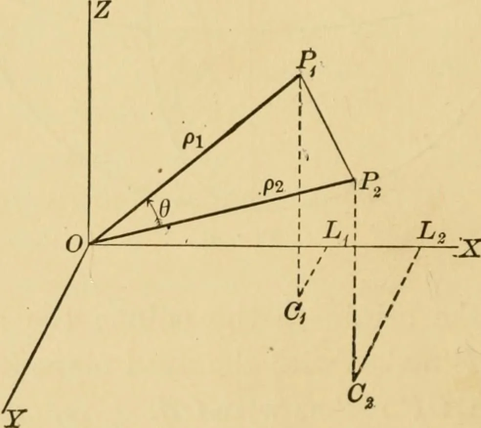 An illustration from Plane and solid analytic geometry; an elementary textbook, 1905, leaf 233