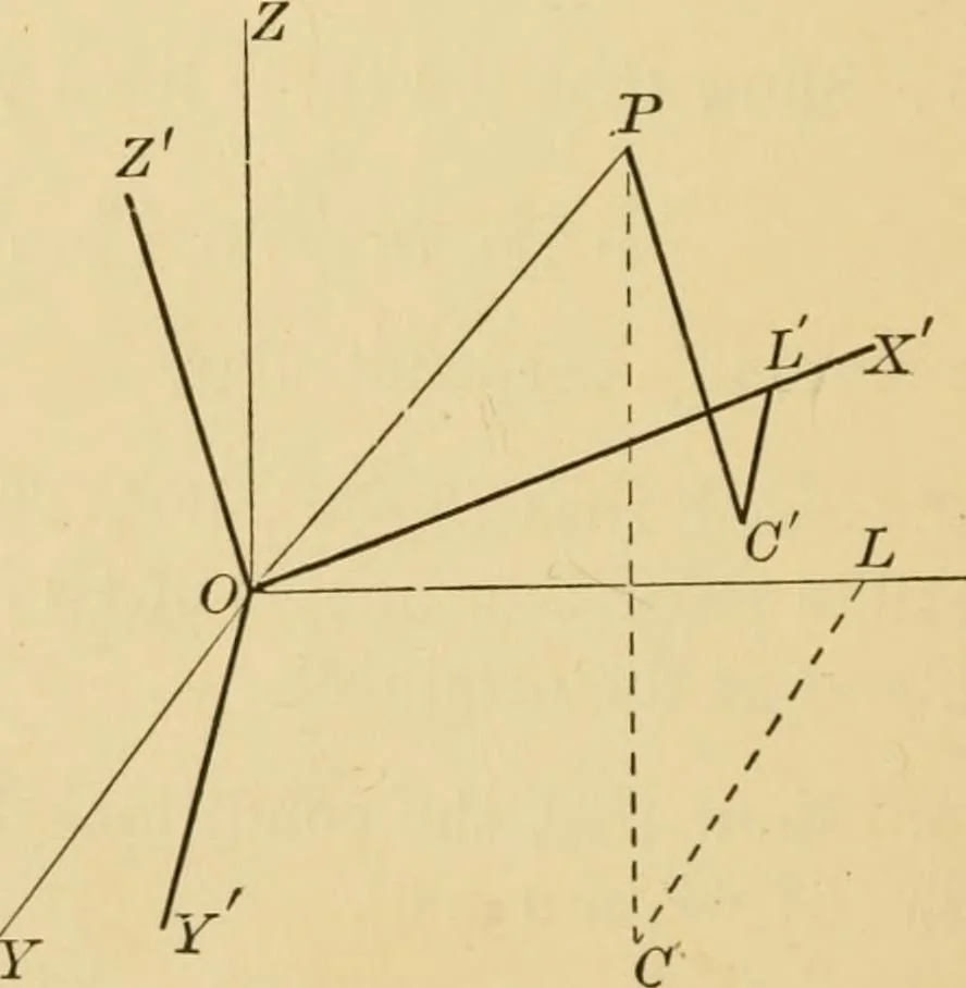 An illustration from Plane and solid analytic geometry; an elementary textbook, 1905, leaf 235