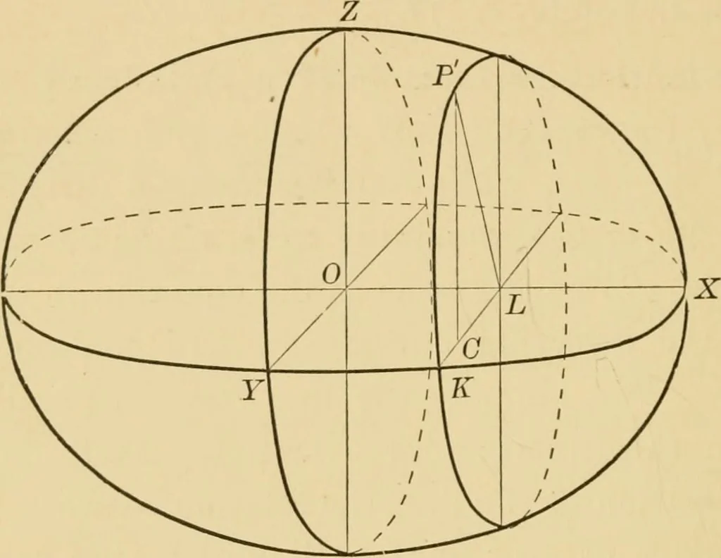 An illustration from Plane and solid analytic geometry; an elementary textbook, 1905, leaf 239