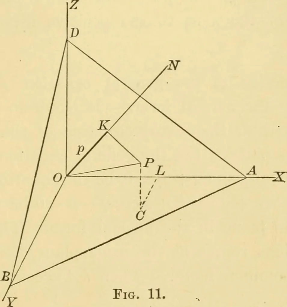 An illustration from Plane and solid analytic geometry; an elementary textbook, 1905, leaf 244