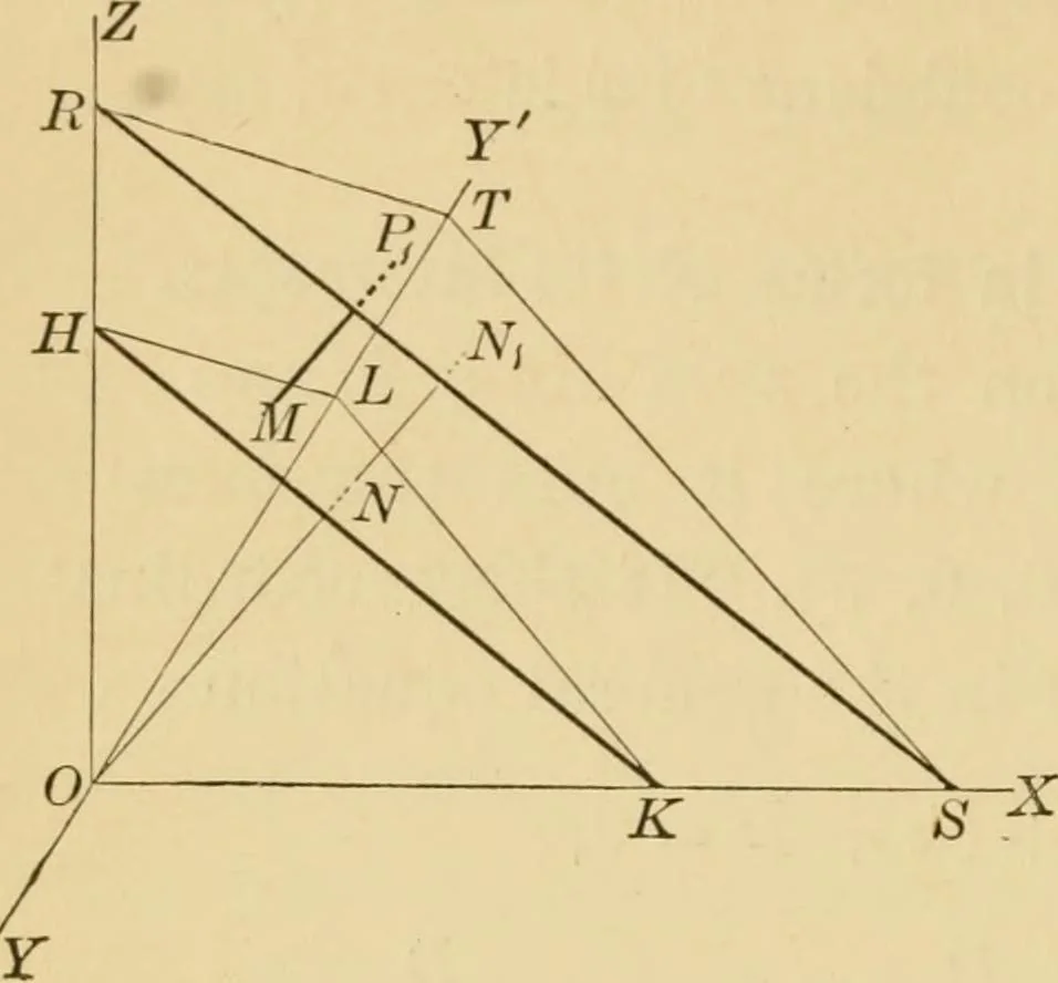 An illustration from Plane and solid analytic geometry; an elementary textbook, 1905, leaf 247