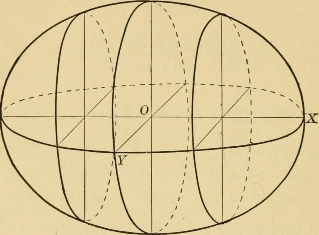 An illustration from Plane and solid analytic geometry; an elementary textbook, 1905, leaf 263