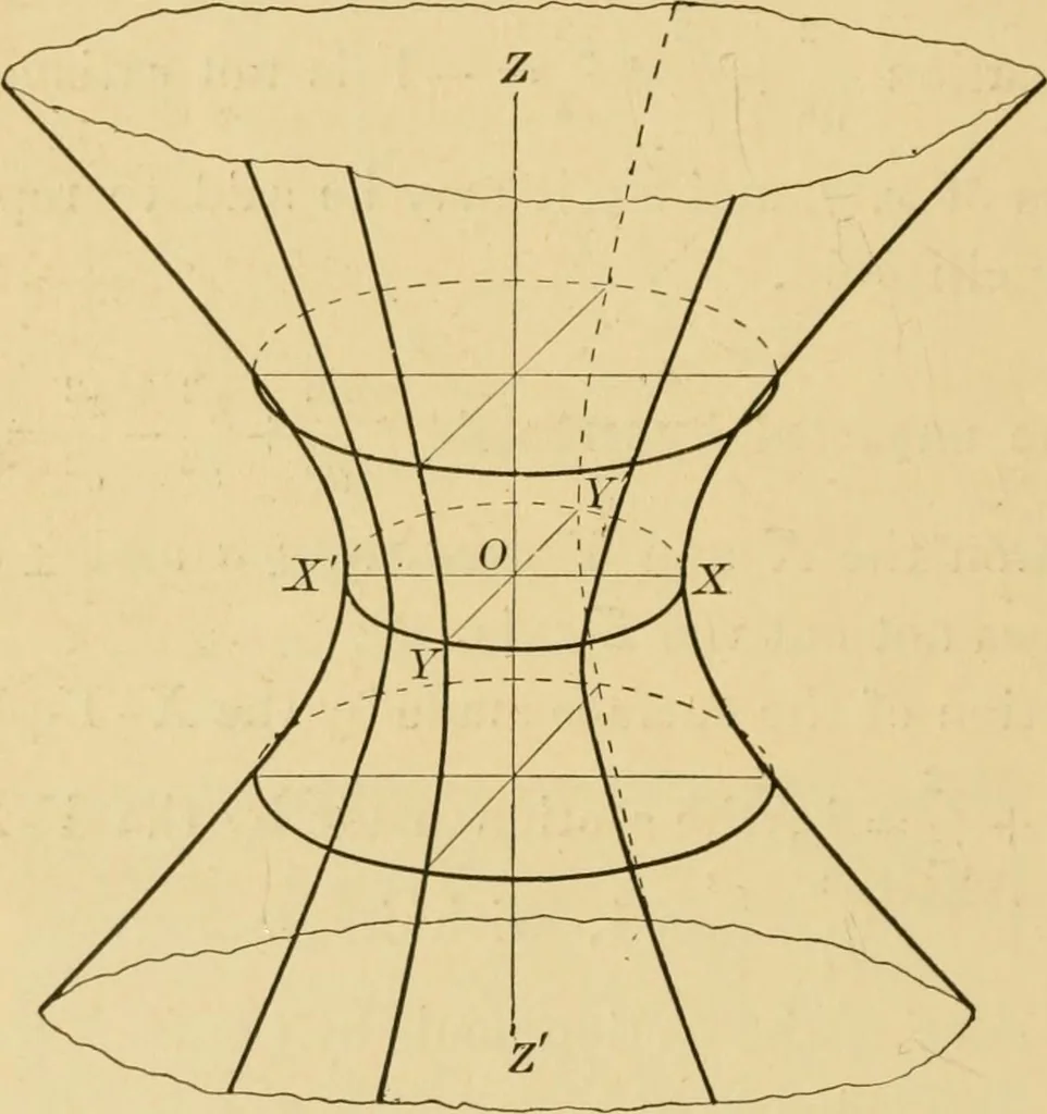 An illustration from Plane and solid analytic geometry; an elementary textbook, 1905, leaf 265