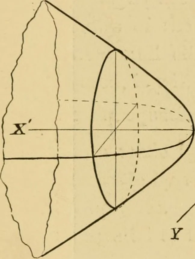 An illustration from Plane and solid analytic geometry; an elementary textbook, 1905, leaf 267