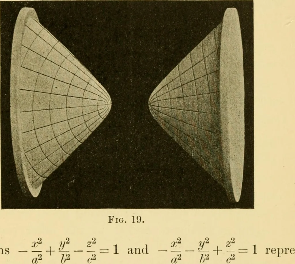 An illustration from Plane and solid analytic geometry; an elementary textbook, 1905, leaf 268