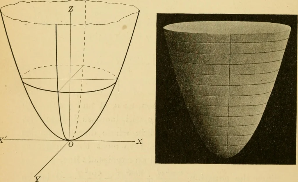 An illustration from Plane and solid analytic geometry; an elementary textbook, 1905, leaf 271