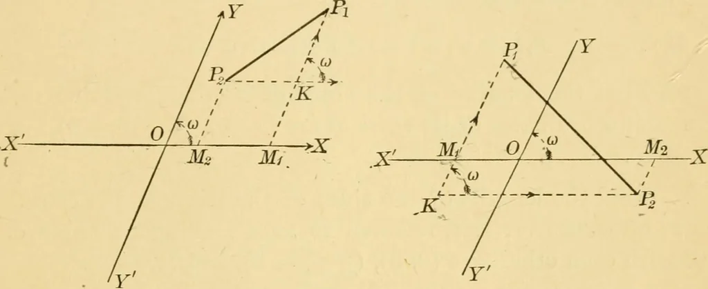 An illustration from Plane and solid analytic geometry; an elementary textbook, 1905, leaf 30