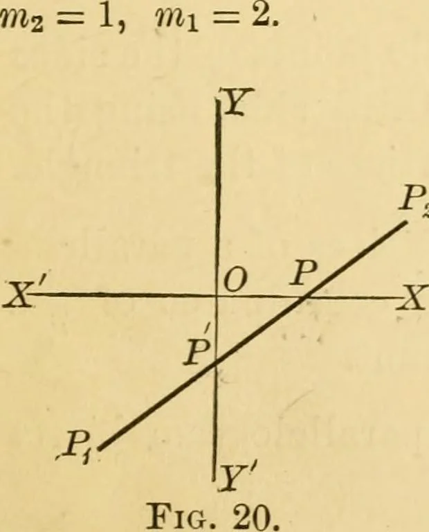 An illustration from Plane and solid analytic geometry; an elementary textbook, 1905, leaf 34