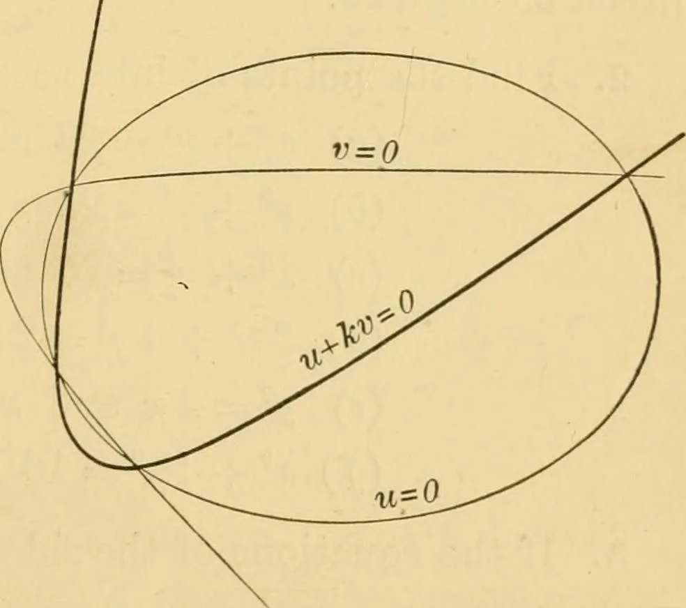 An illustration from Plane and solid analytic geometry; an elementary textbook, 1905, leaf 48