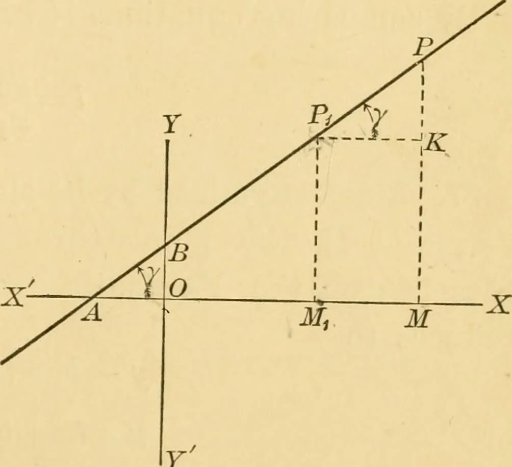 An illustration from Plane and solid analytic geometry; an elementary textbook, 1905, leaf 54