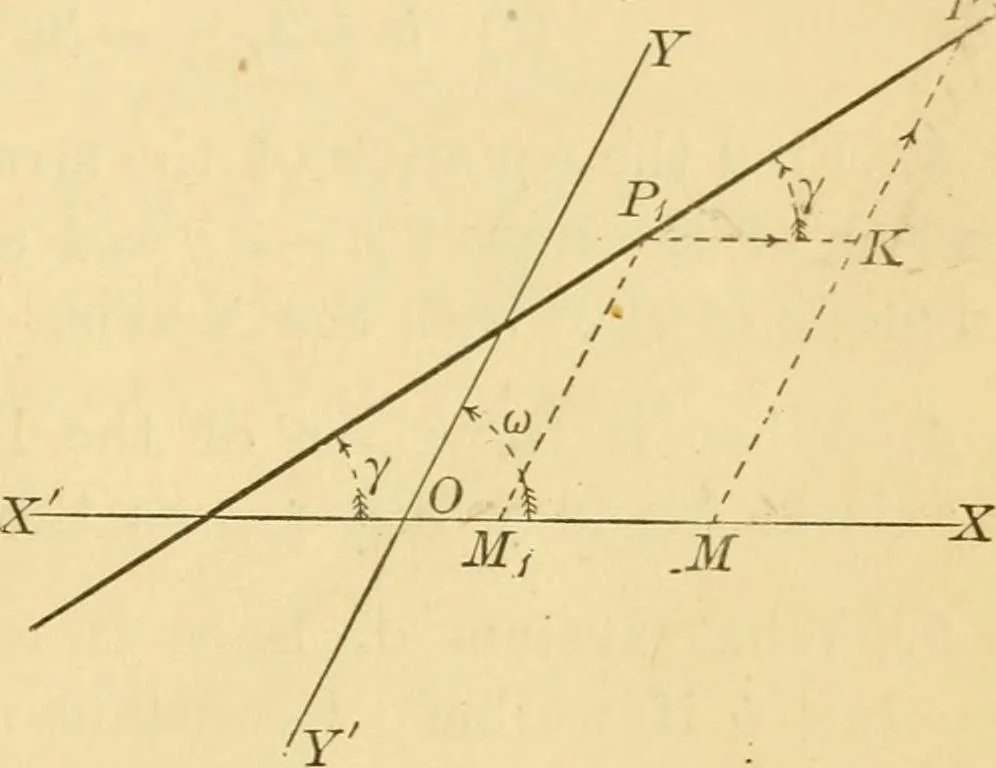 An illustration from Plane and solid analytic geometry; an elementary textbook, 1905, leaf 56