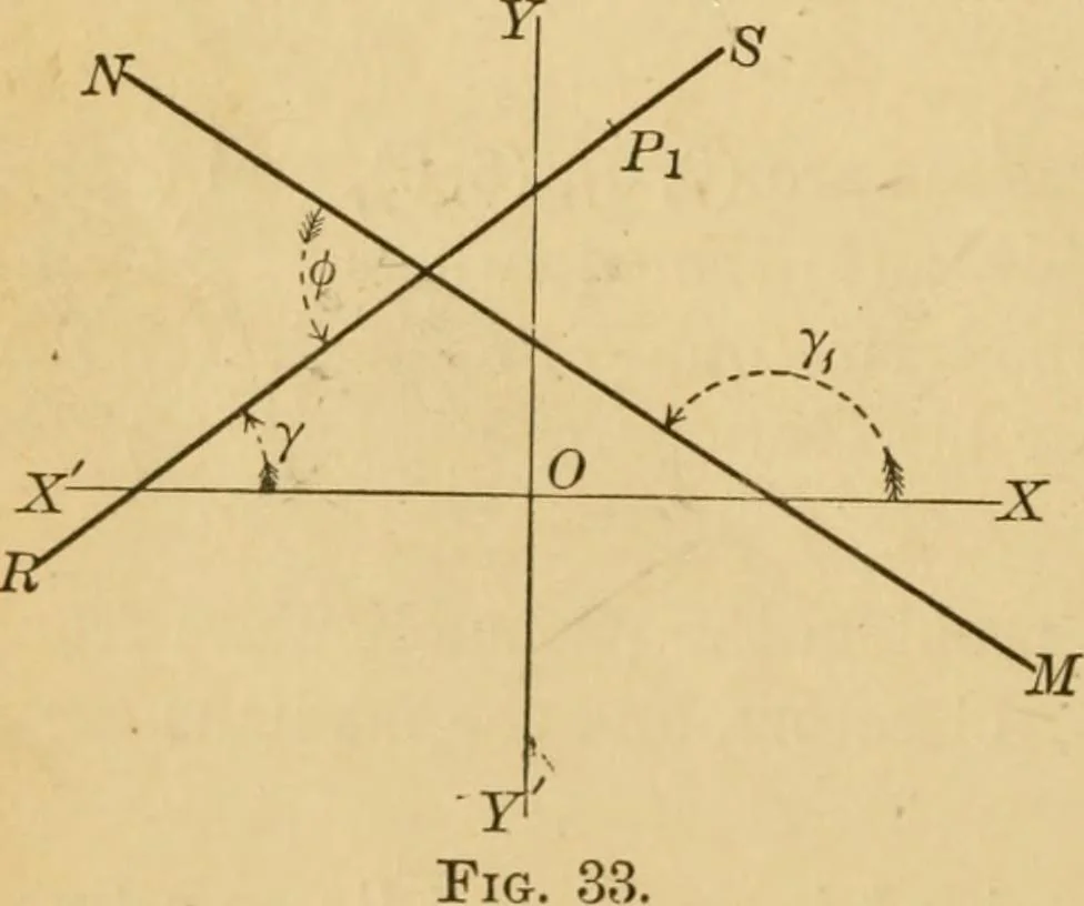 An illustration from Plane and solid analytic geometry; an elementary textbook, 1905, leaf 65