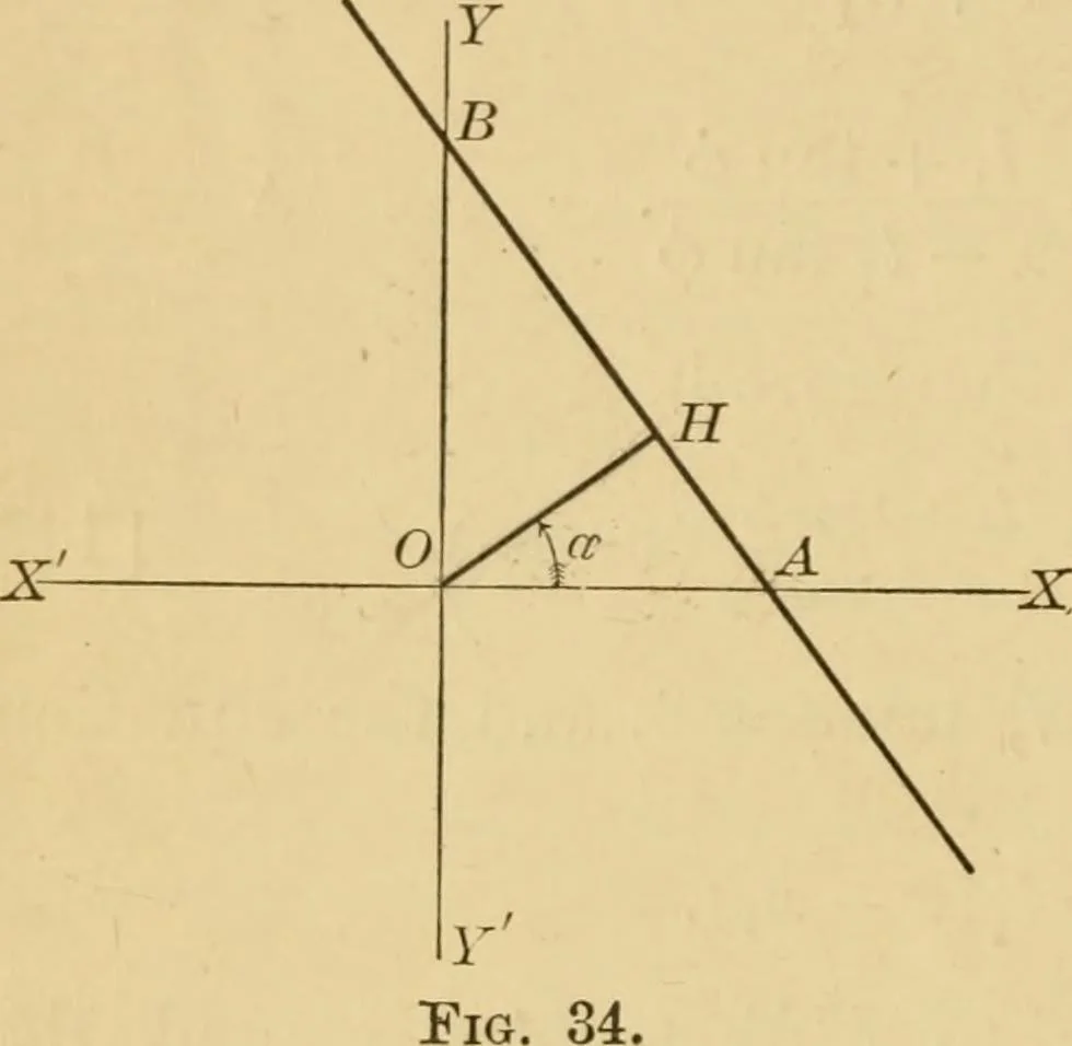 An illustration from Plane and solid analytic geometry; an elementary textbook, 1905, leaf 67