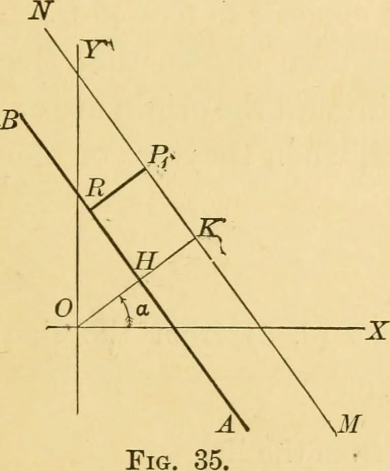 An illustration from Plane and solid analytic geometry; an elementary textbook, 1905, leaf 70