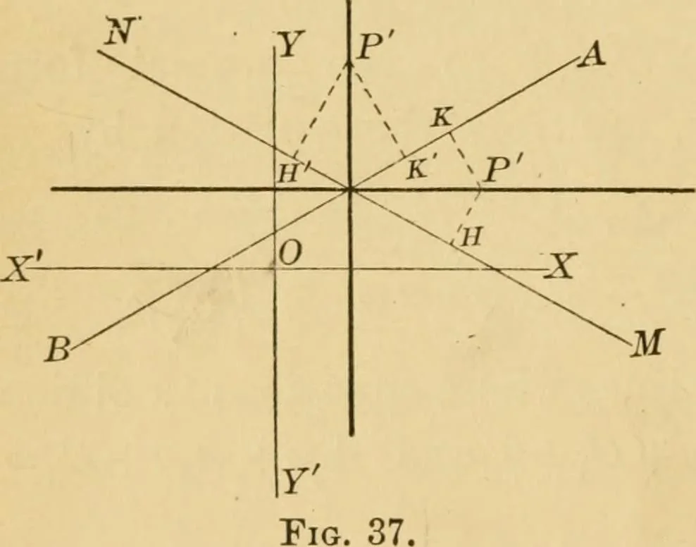 An illustration from Plane and solid analytic geometry; an elementary textbook, 1905, leaf 73