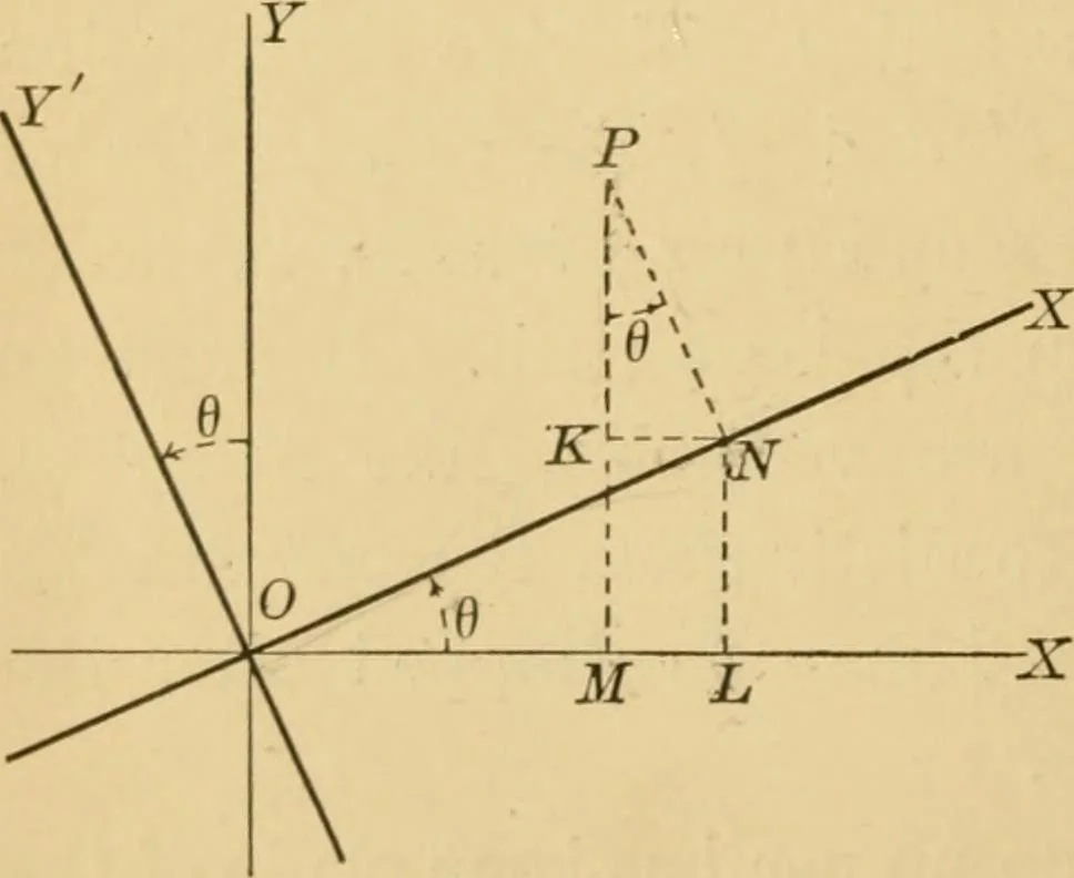 An illustration from Plane and solid analytic geometry; an elementary textbook, 1905, leaf 87