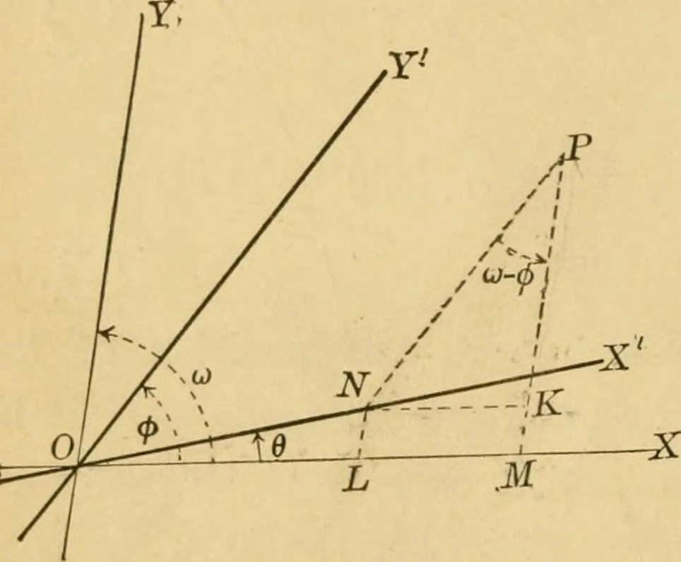 An illustration from Plane and solid analytic geometry; an elementary textbook, 1905, leaf 89