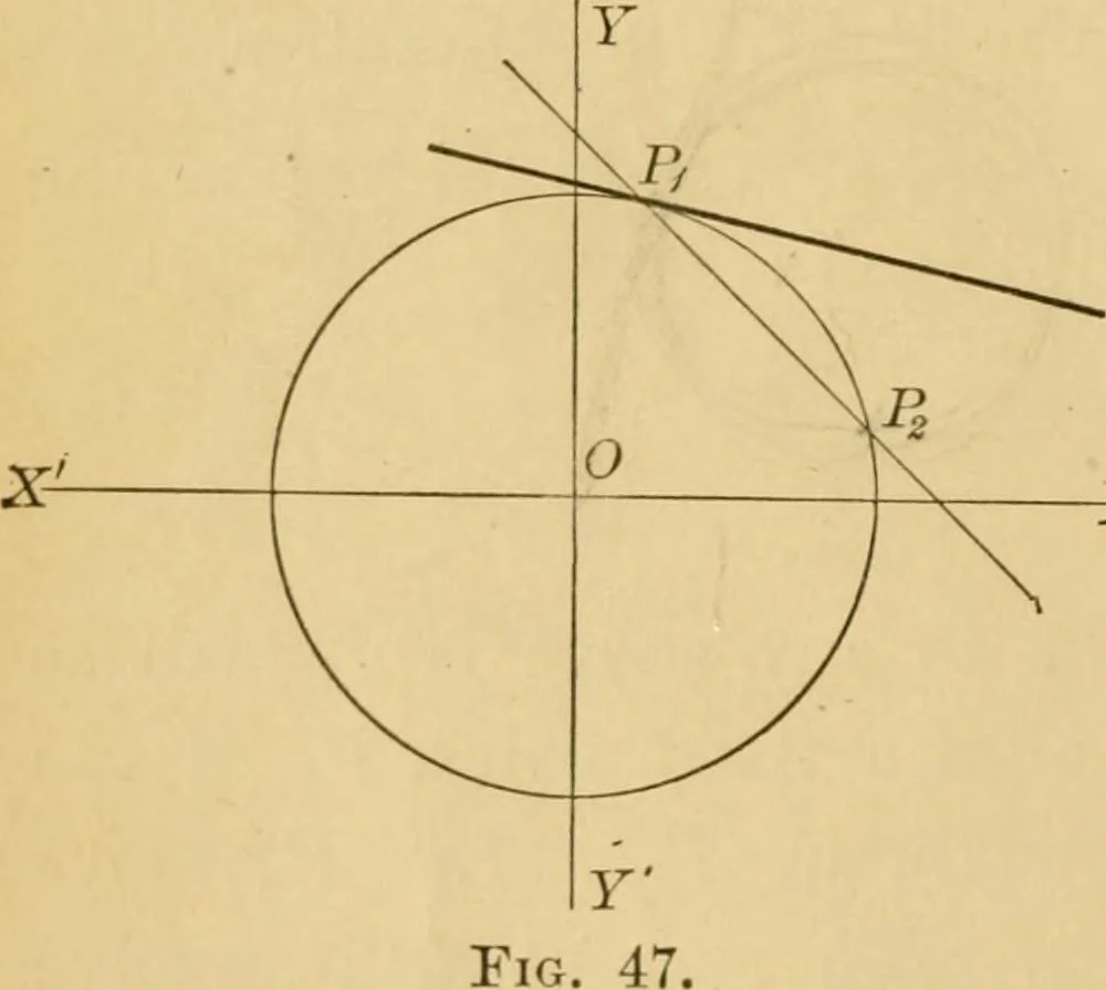 An illustration from Plane and solid analytic geometry; an elementary textbook, 1905, leaf 97