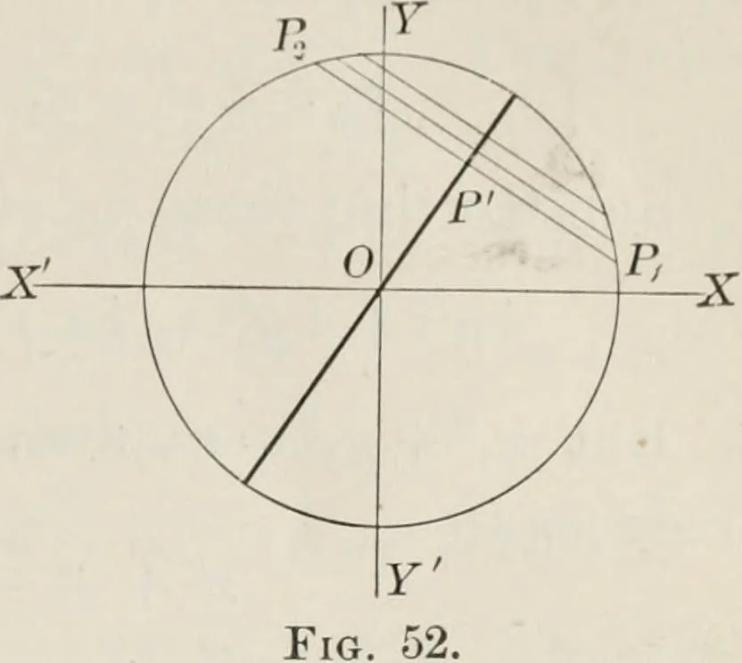 An illustration from Plane and solid analytic geometry; an elementary textbook, 1904, leaf 112