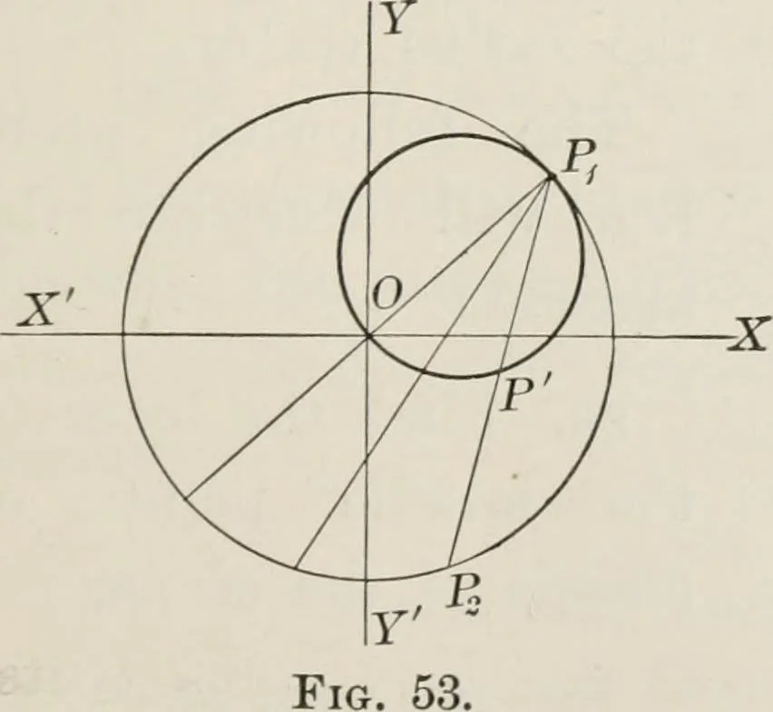An illustration from Plane and solid analytic geometry; an elementary textbook, 1904, leaf 112