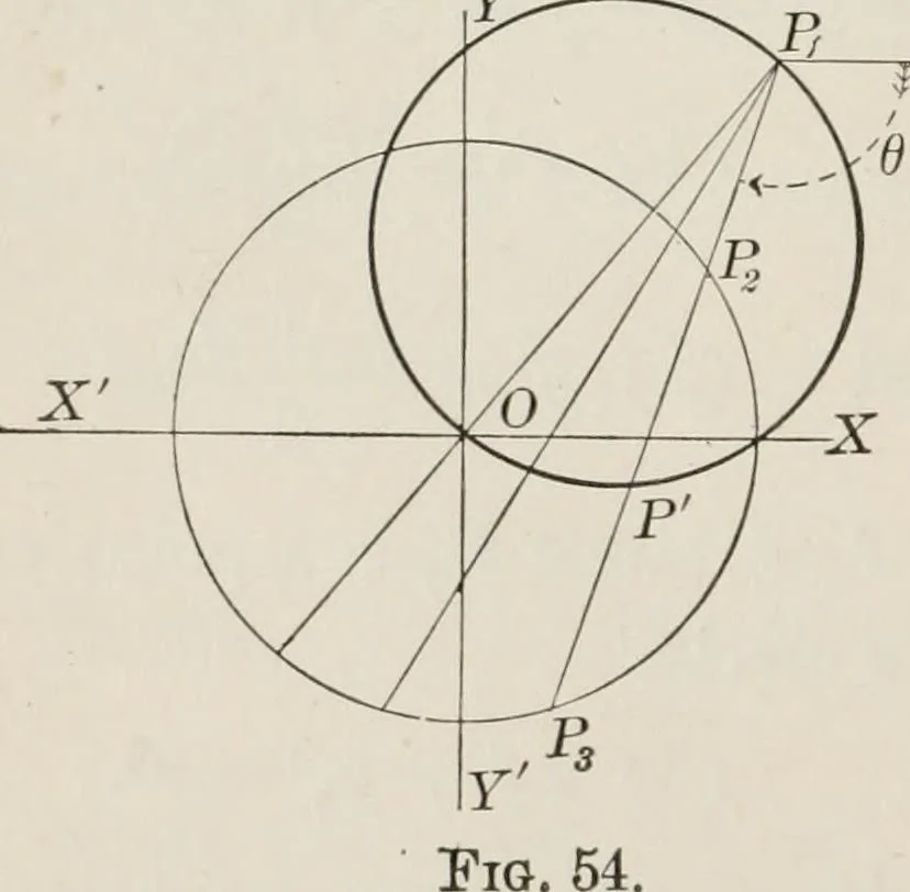 An illustration from Plane and solid analytic geometry; an elementary textbook, 1904, leaf 113