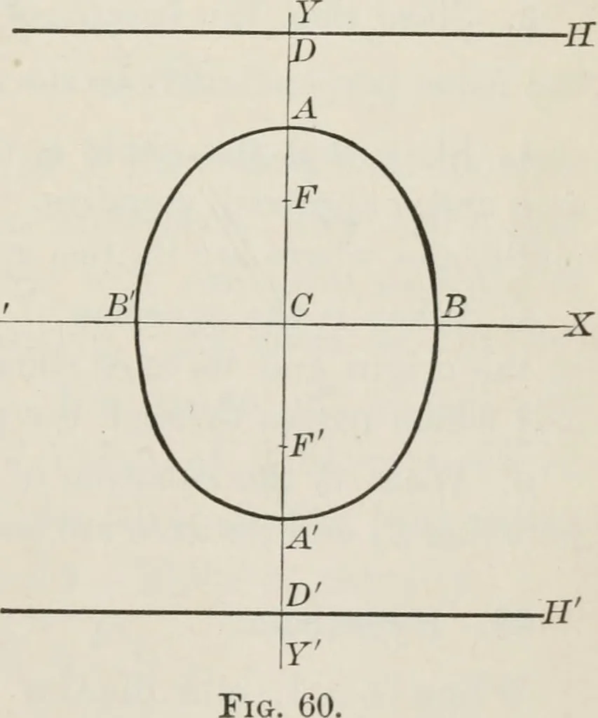 An illustration from Plane and solid analytic geometry; an elementary textbook, 1904, leaf 126