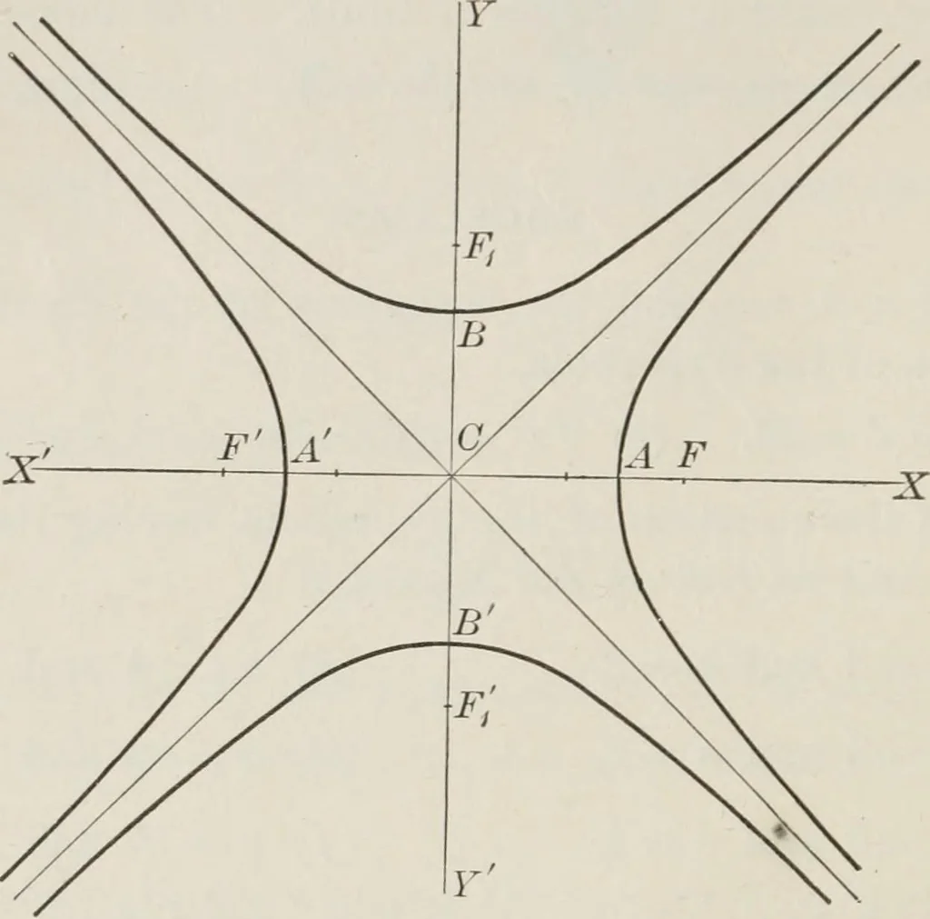 An illustration from Plane and solid analytic geometry; an elementary textbook, 1904, leaf 133