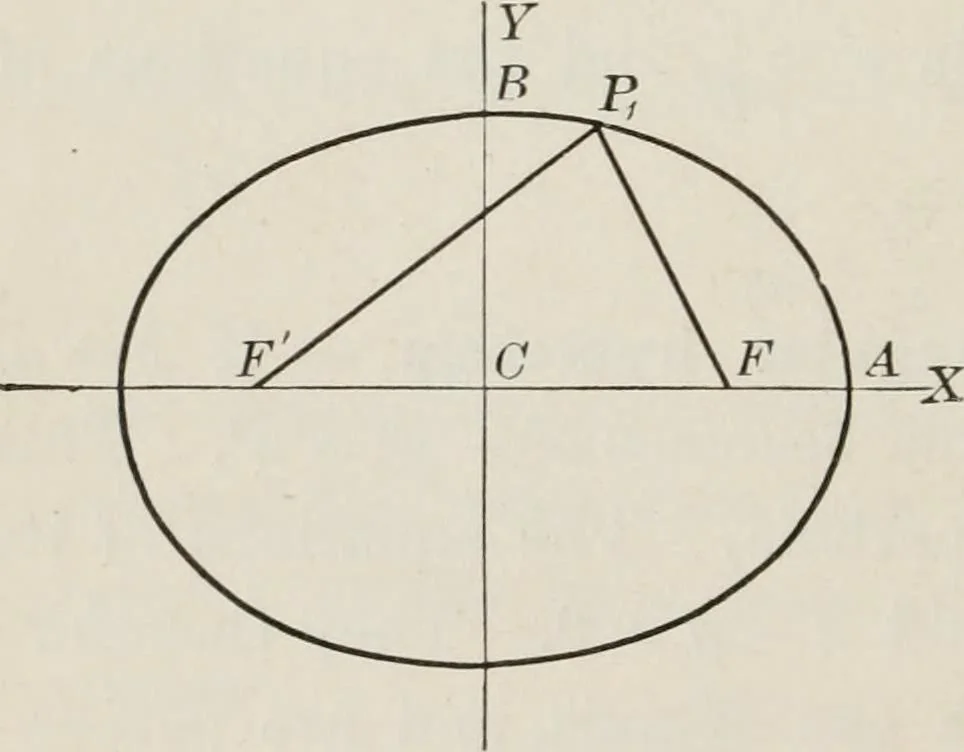 An illustration from Plane and solid analytic geometry; an elementary textbook, 1904, leaf 135