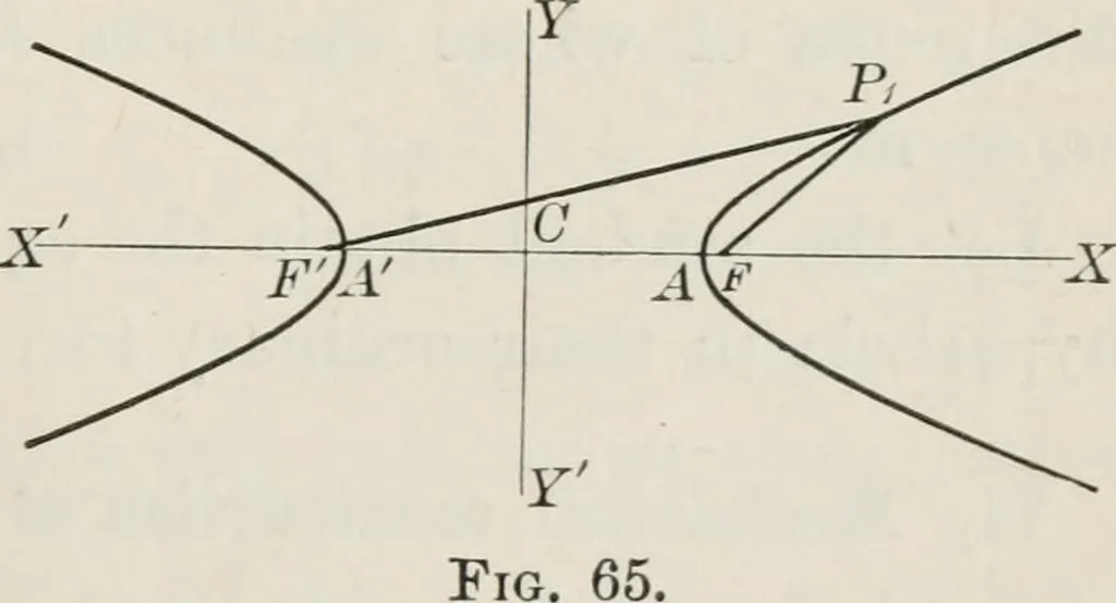 An illustration from Plane and solid analytic geometry; an elementary textbook, 1904, leaf 136