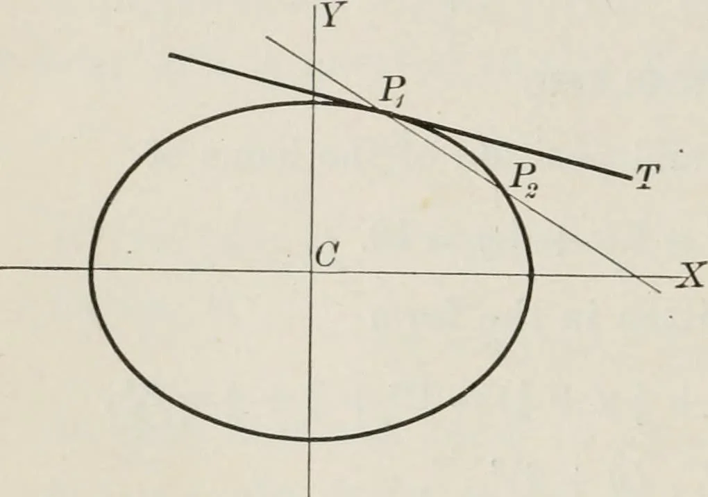 An illustration from Plane and solid analytic geometry; an elementary textbook, 1904, leaf 143