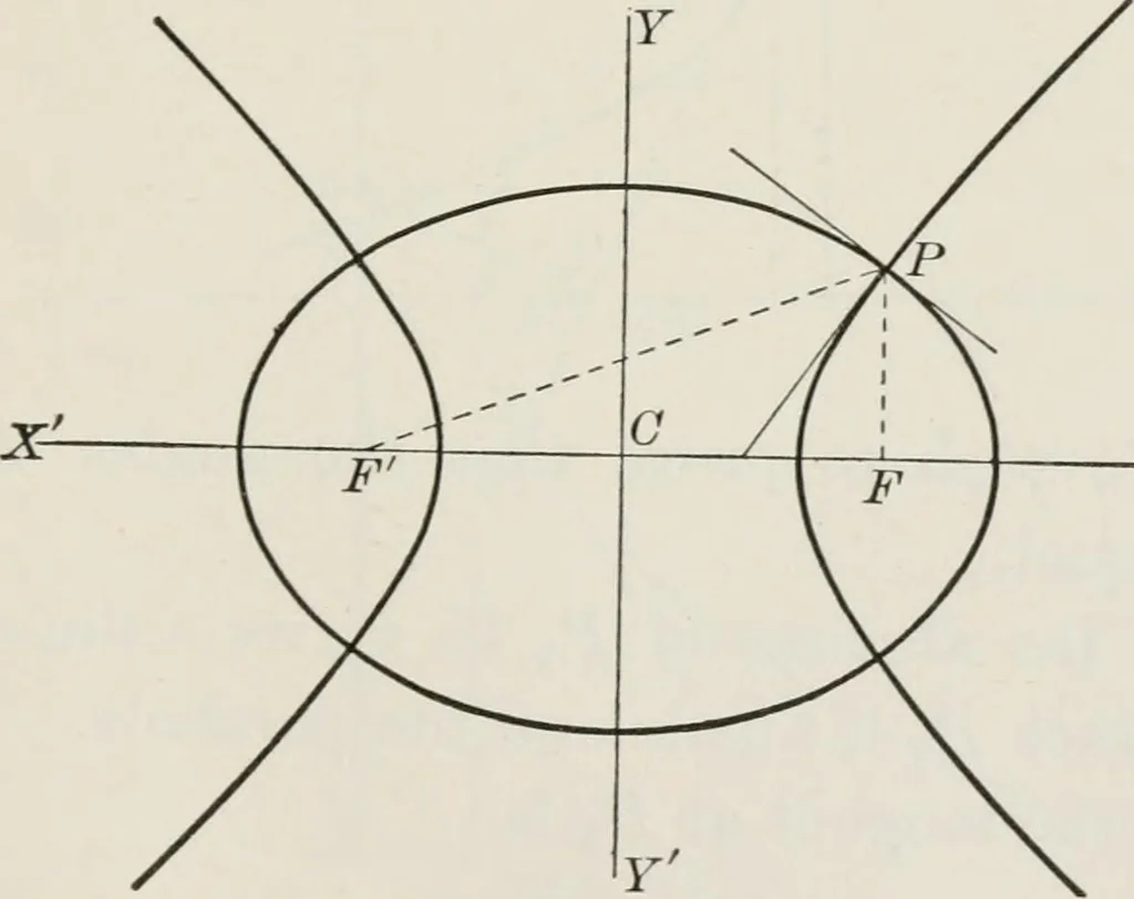 An illustration from Plane and solid analytic geometry; an elementary textbook, 1904, leaf 152